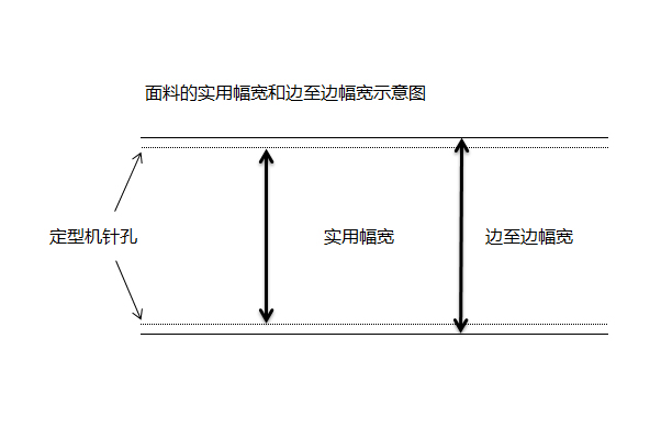 針織面料