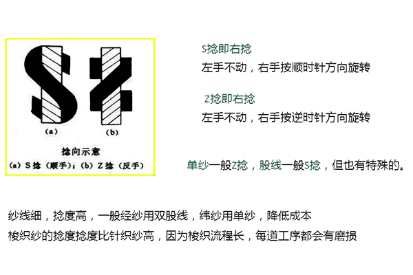 針織面料知識大全