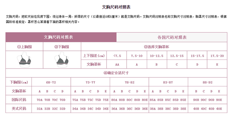 文胸尺碼對(duì)照表