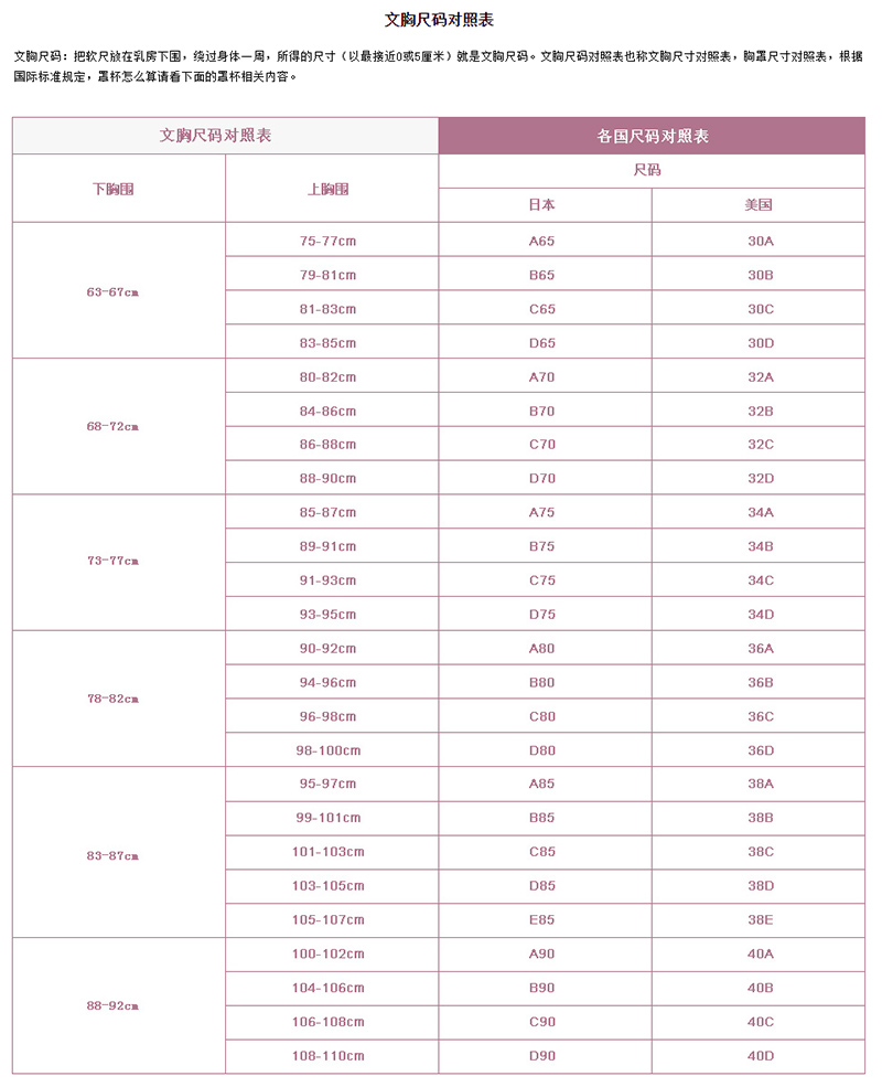 女生文胸尺碼對(duì)照表