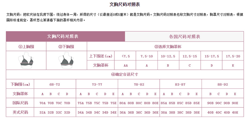 國際文胸尺碼對照表